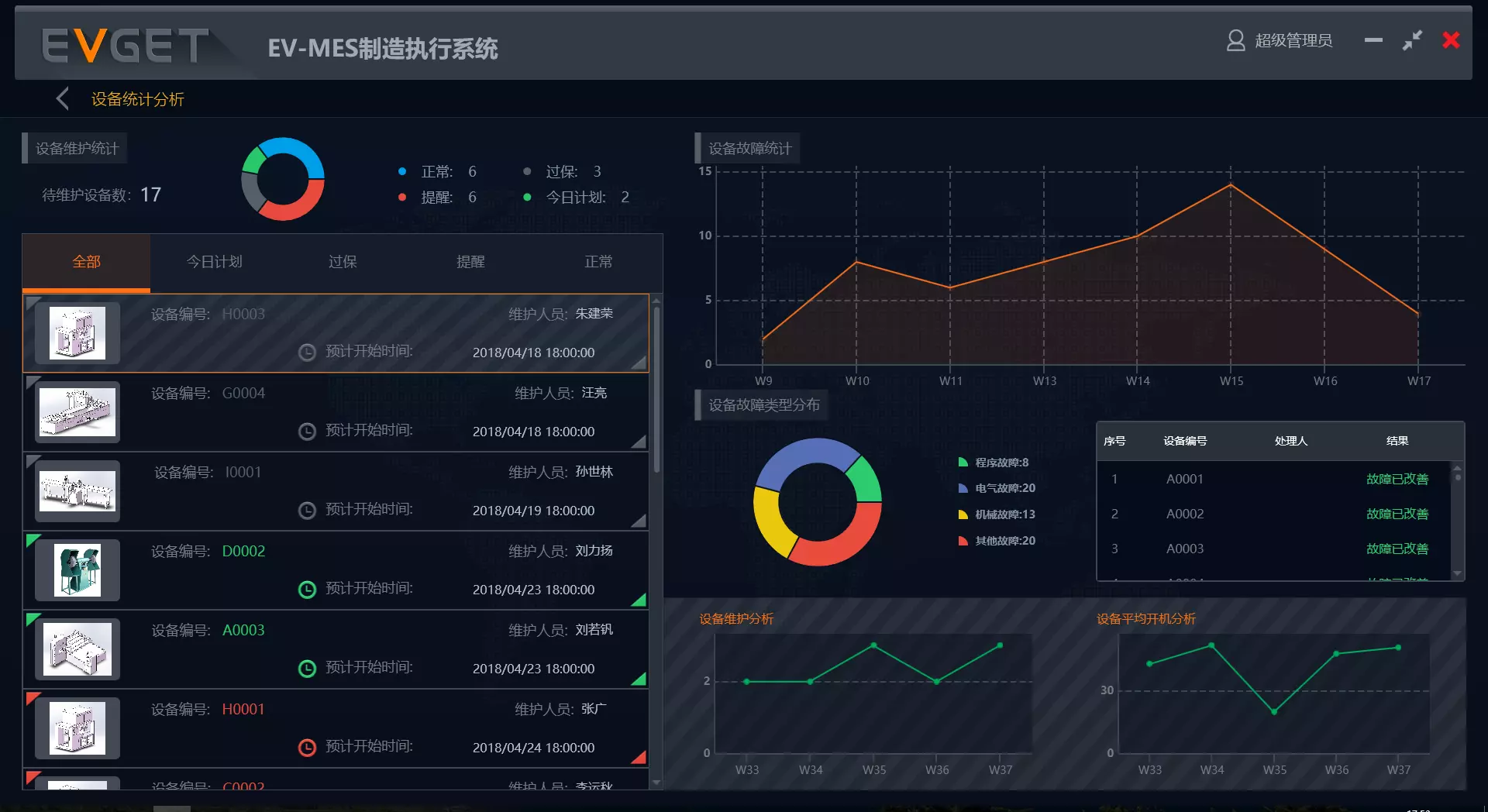 慧都MES系统可视化界面截图