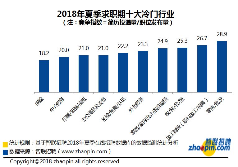 晨星资讯有限公司_晨星资讯 股票数据分析员 薪酬_晨星资讯工资涨幅