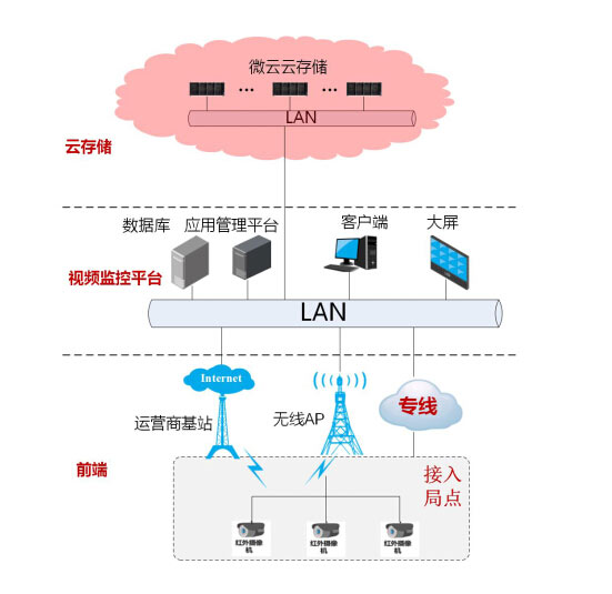 大数据 教育 案例_大数据 教育应用_大数据 教育应用案例