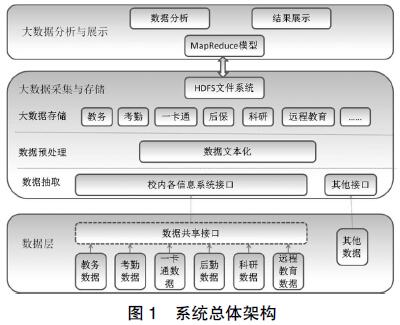 大数据 教育应用案例