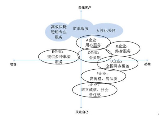 设计网络营销策划方案_思科统一无线网络产品和解决方案的设计和实施_思科无边界网络无线解决方案手册