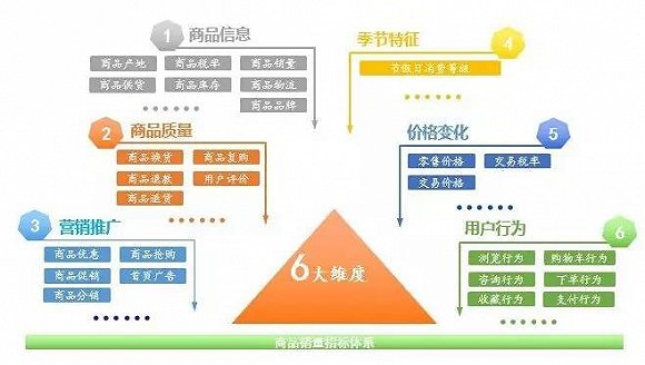 思科统一无线网络产品和解决方案的设计和实</body></html>