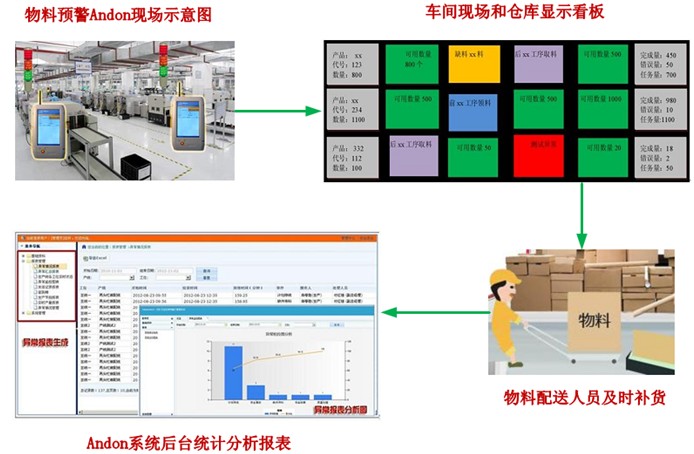 装配线 智能制造_智能制造网_智能制造装备产业\十二五\发展规划 发布时间