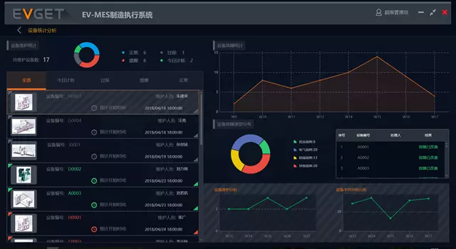 慧都MES系统