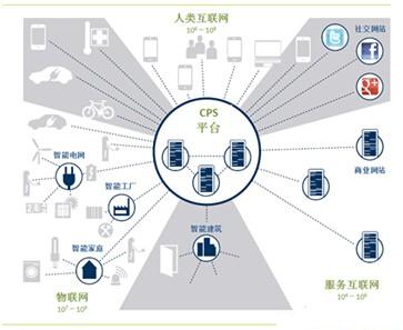 数控技术智能制造方向_数控智能制造方向_智能制造数控