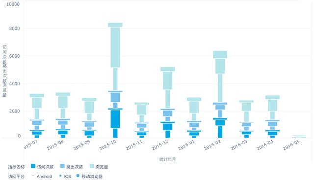 数据可视化图表,可视化图表设计,大数据可视化图表,图表效果