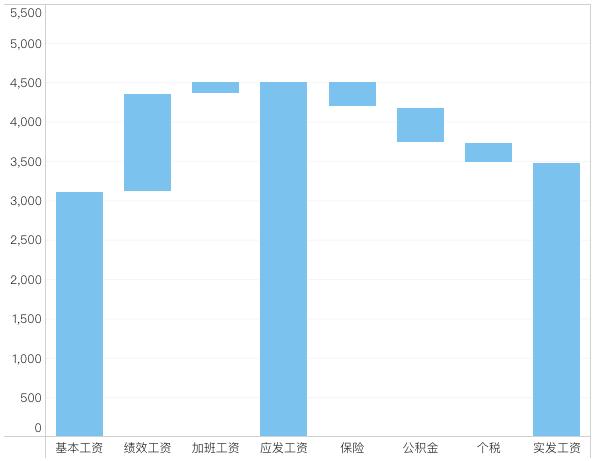 数据可视化图表,可视化图表设计,大数据可视化图表,图表效果