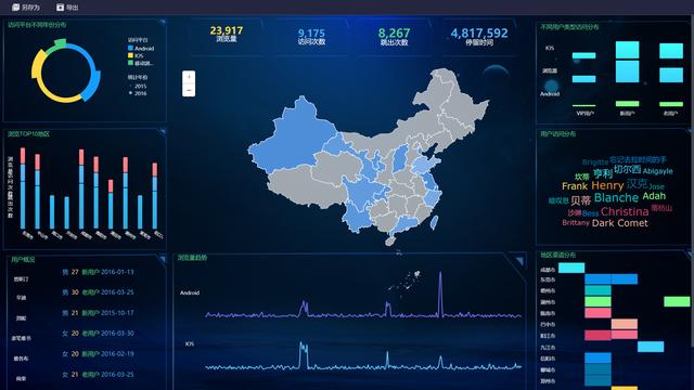 数据可视化图表,可视化图表设计,大数据可视化图表,图表效果   