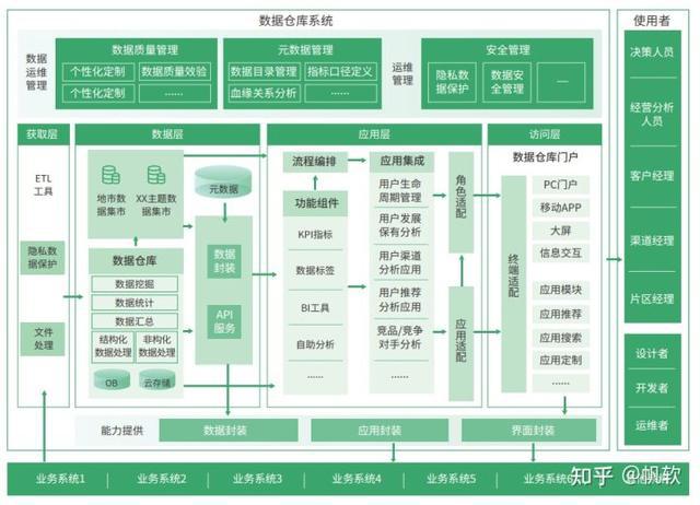 运营商大数据应用场景_大数据应用场景 ppt_大数据行业应用场景