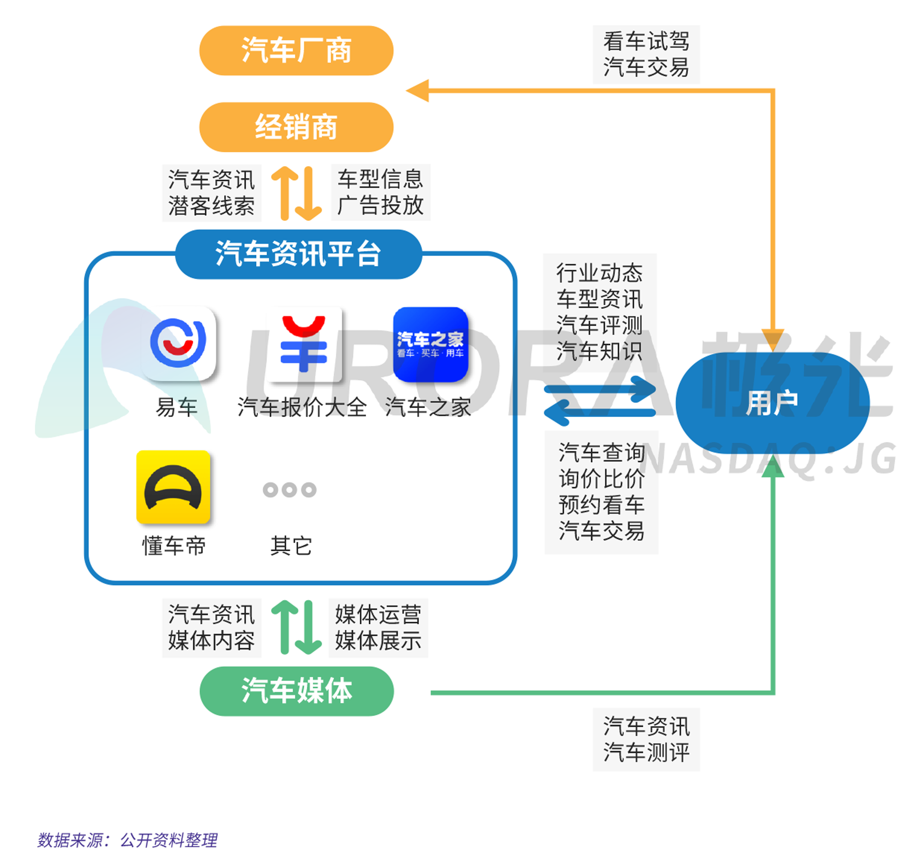 广告运营数据分析_德芙广告baby 广告分析_手机游戏运营数据