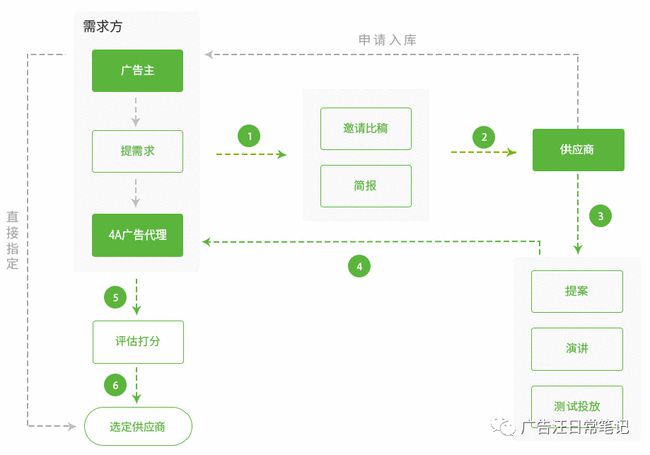 广告运营数据分析_德芙广告baby 广告分析_手机游戏运营数据