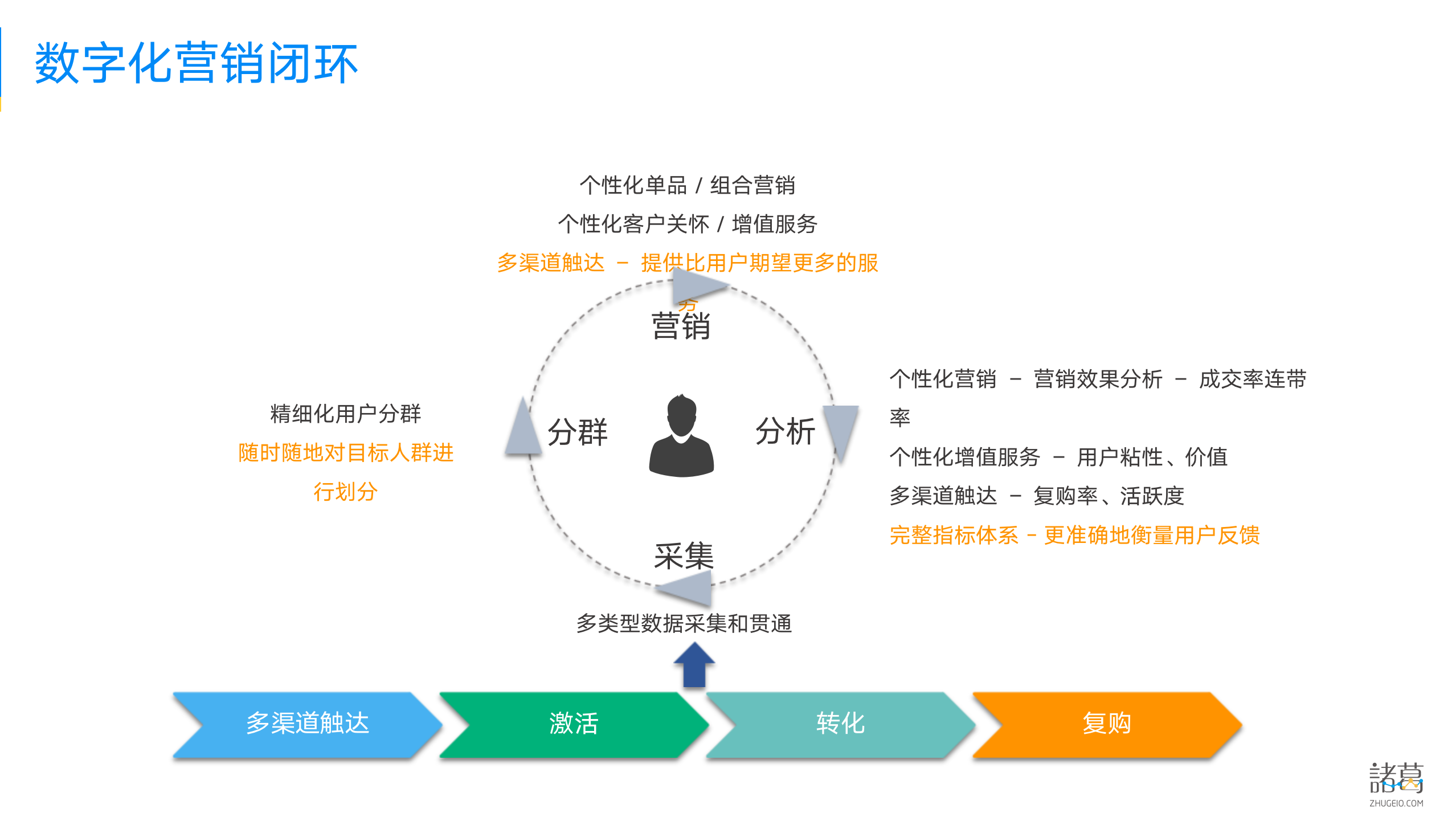 \"大数据\"时代挑战信托营销规则 证券日报_大数据战略重点实验室块数据2.0^^^块数据^^^dt时代^_大数据时代精准营销模式研究