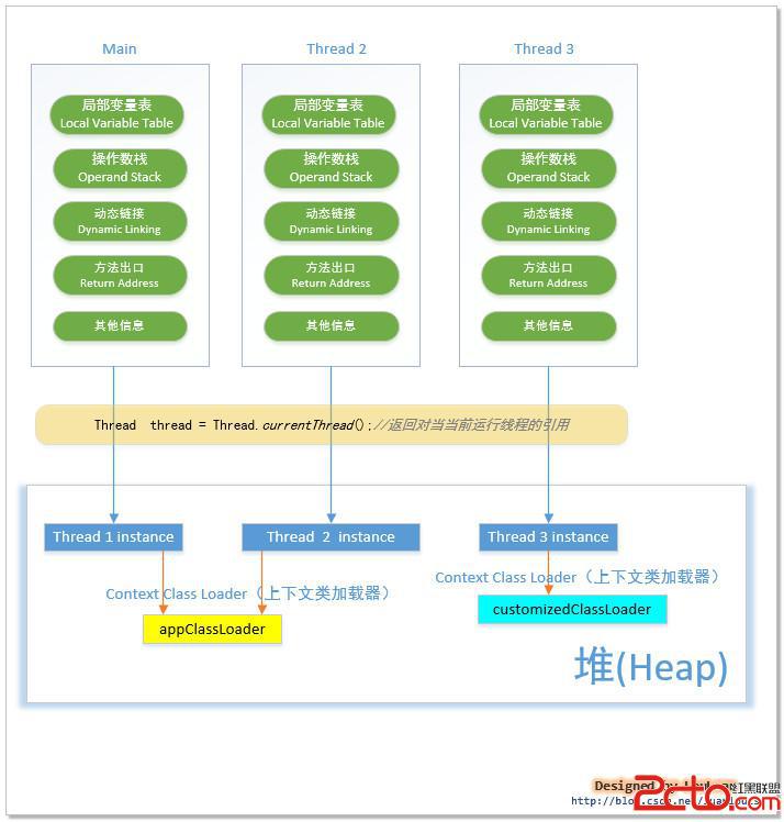 大数据 数据可视化_地图数据可视化_地图数据可视化