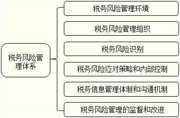 政务大数据应用案例