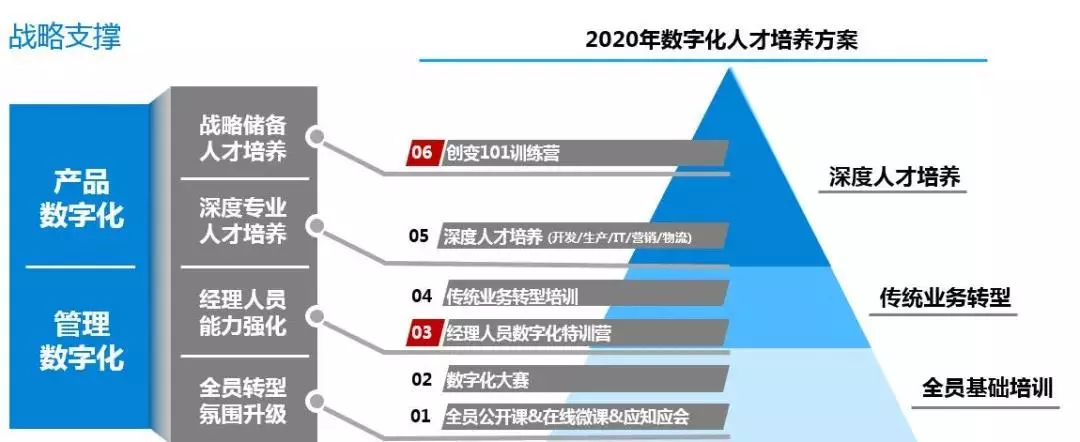 政府大数据应用案例