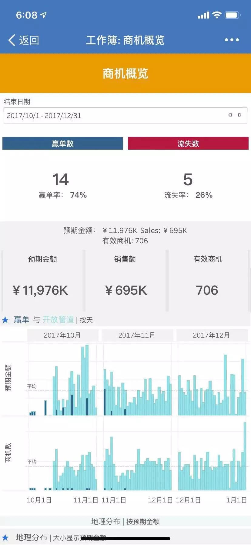 python高维数据可视化