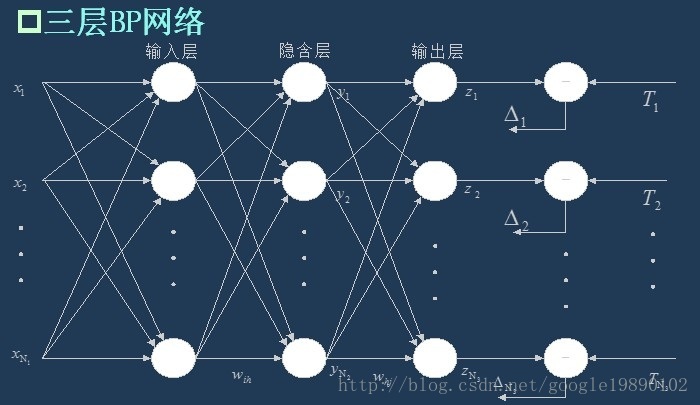 机器学习 线性回归_开修鞋店在哪学习修鞋技术修鞋机器修鞋材料在哪买_白2 学习机器