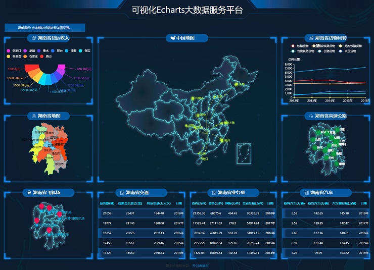 大数据可视化_可视化数据_地图数据可视化