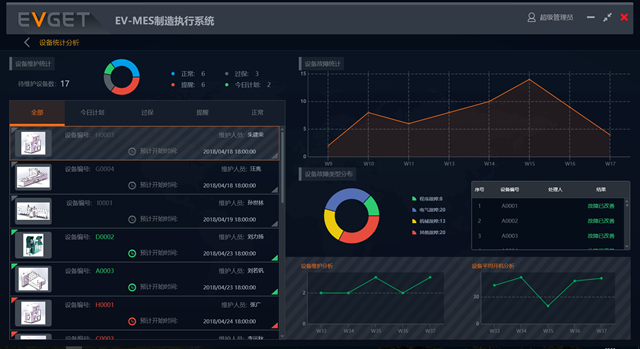 慧都MES系统可视化界面