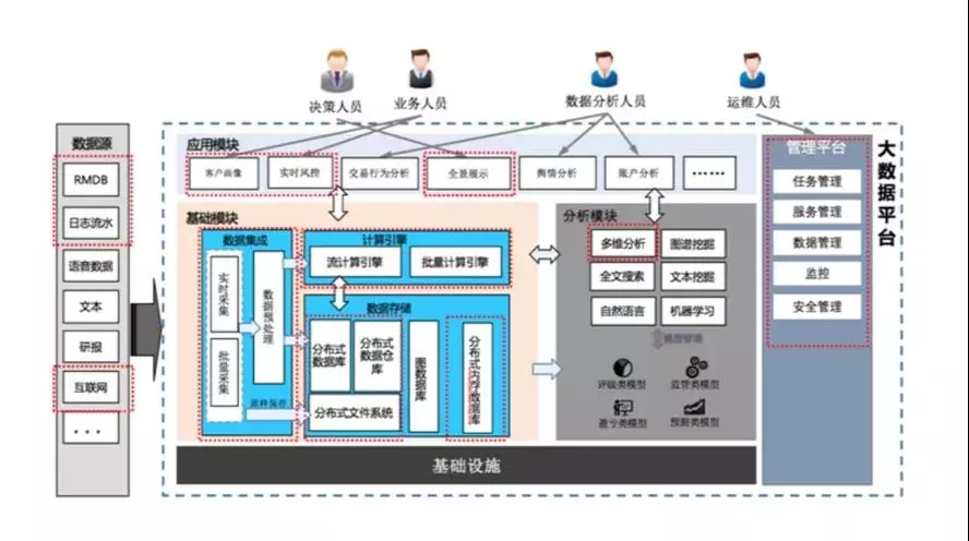 百川资讯数据管理系统怎么登陆