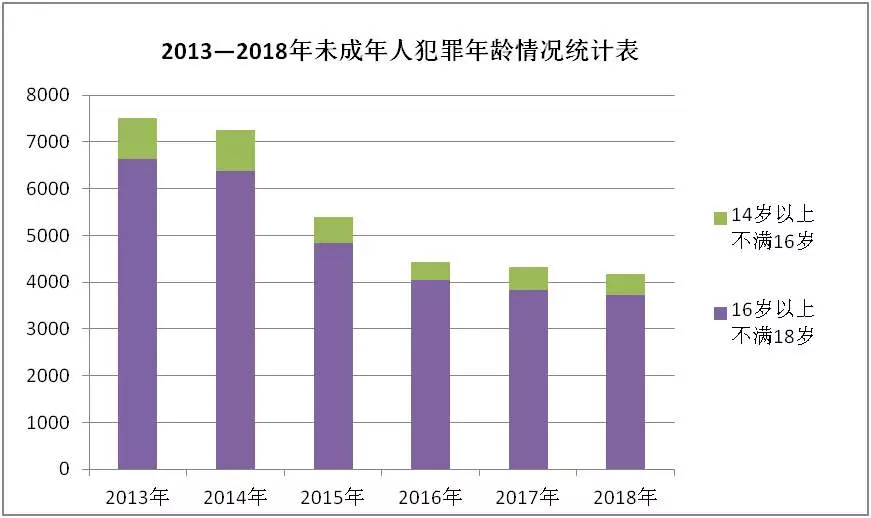 数据新闻中的可视化