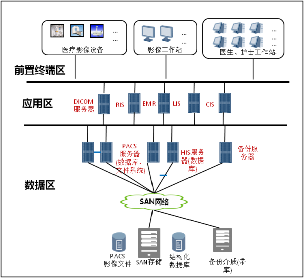 数据的图表化_非结构化数据分析_碎片化结构