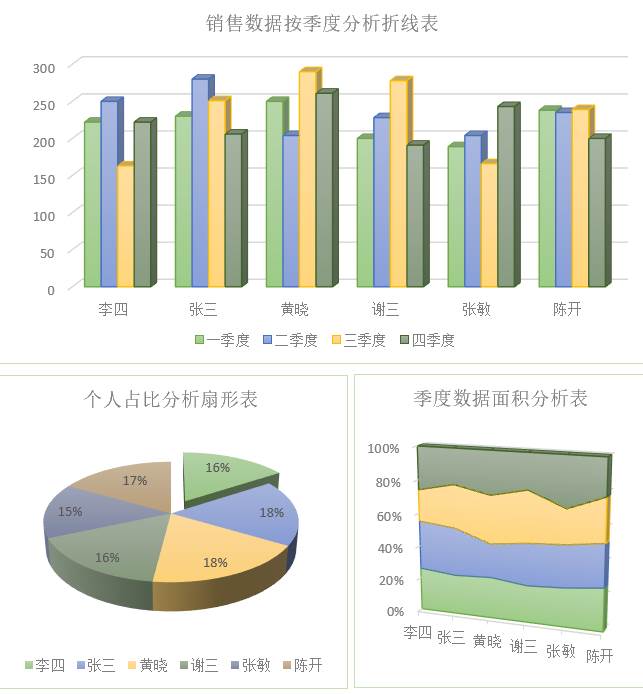 什么是 可视化数据