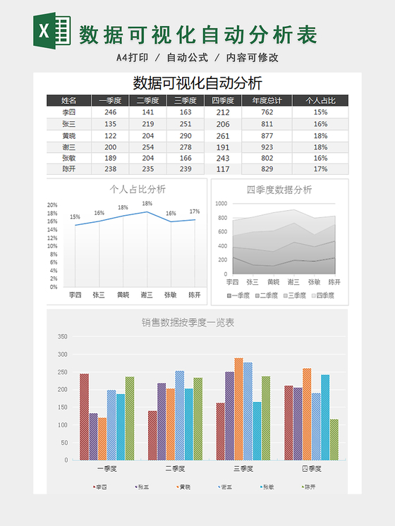 大数据商业的可视化_大数据可视化系统_大数据商业的可视化