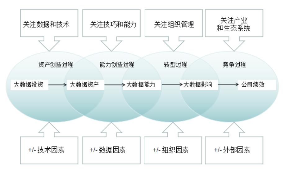 数据可视化的研究现状