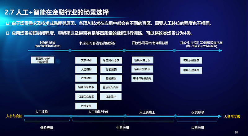 大数据金融_大数据金融研究生专业_大数据时代下的金融