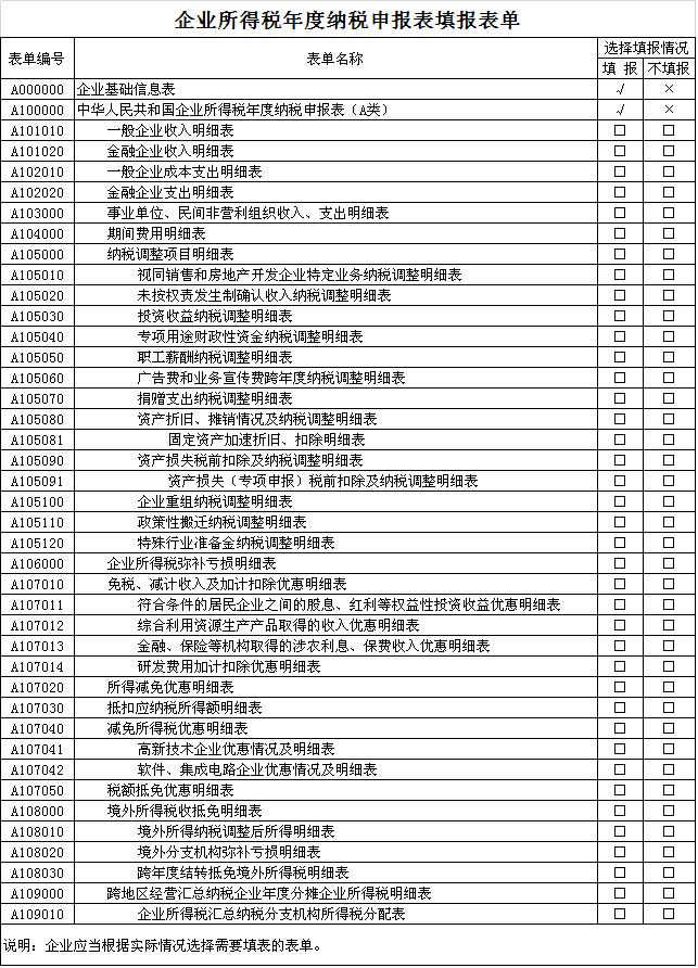 企业所得税汇缴数据分析应用平台指标分析_企业偿债能力分析指标_企业盈利能力的分析指标是