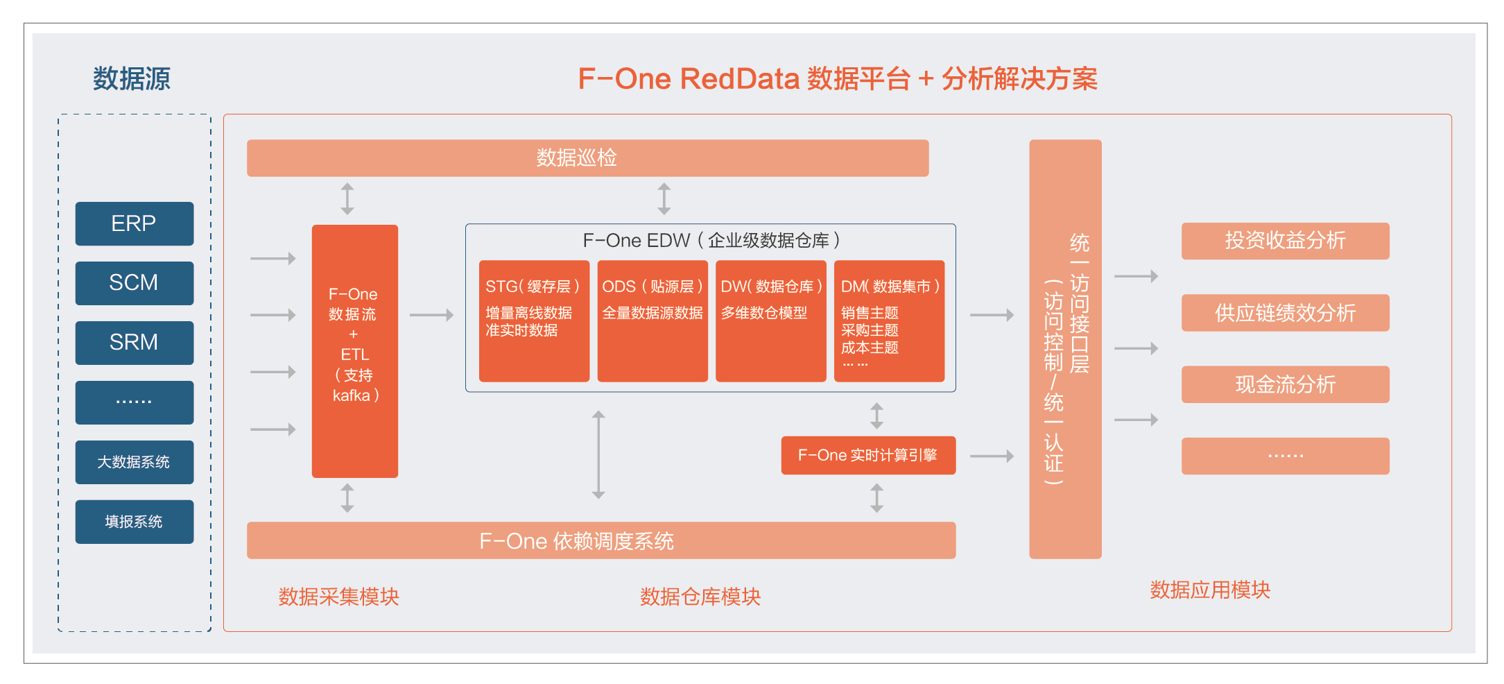 西游记中团队角色分析_西游记团队分析_成都专业数据分析团队