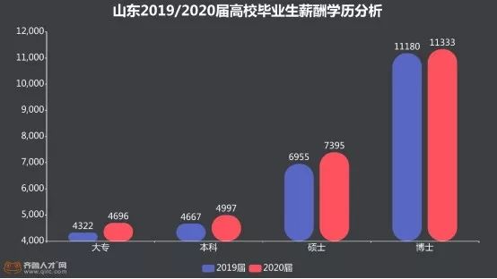 西游记中团队角色分析_大数据团队组织架构_成都专业数据分析团队