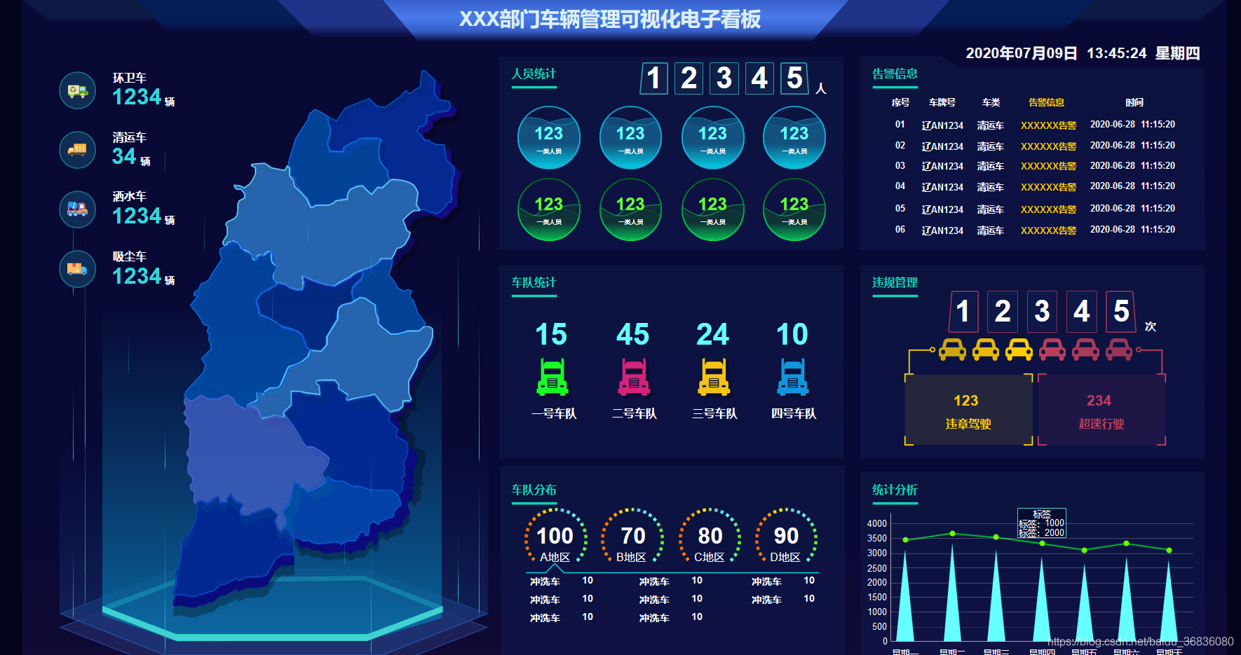 数据可视化图表_d3数据可视化_大数据商业的可视化