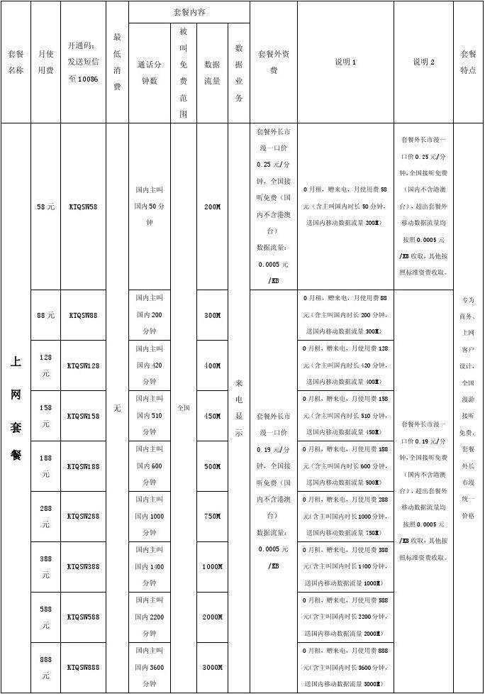 中国移动业务详情