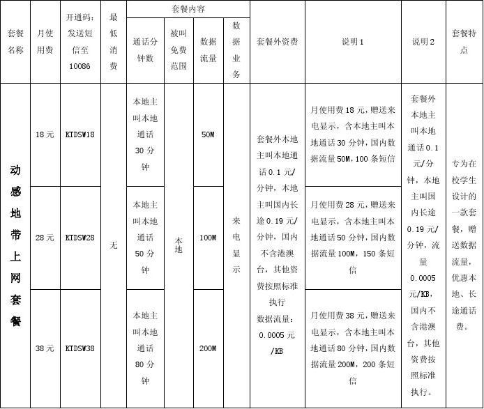 中国移动业务详情