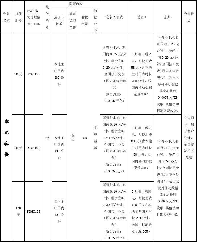 中国移动业务详情