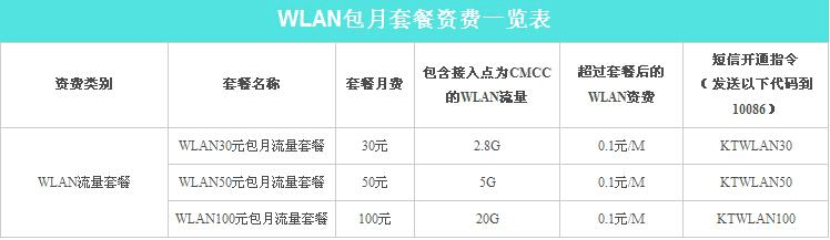 中国移动业务详情