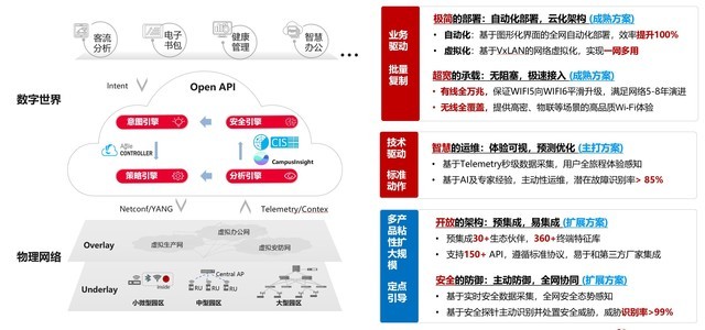 邮政储蓄银行基金业务_大连ngo组织有哪些_k 3 cloud 多组织业务场景