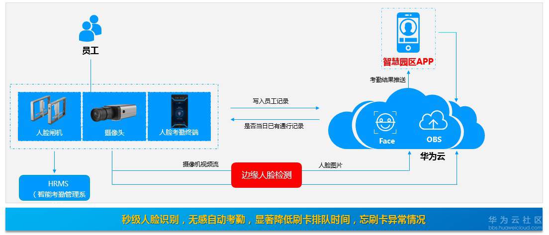 大连ngo组织有哪些_k 3 cloud 多组织业务场景_邮政储蓄银行基金业务