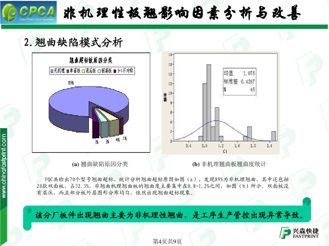 销售数据分析ppt_年度销售业绩分析ppt_如何分析销售数据