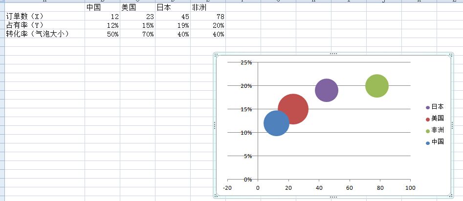 数据可视化图表_数据可视化图表_d3数据可视化