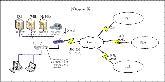 移动集团v网业务_移动集团数据专线业务卖点_数据专线业务