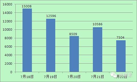 大数据可视化效果图_数据可视化论文_数据新闻可视化