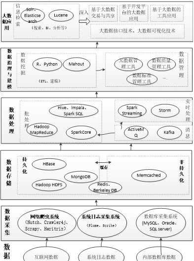 埃森哲 大数据 场景_大扶贫 大数据 大生态_运营商大数据应用场景