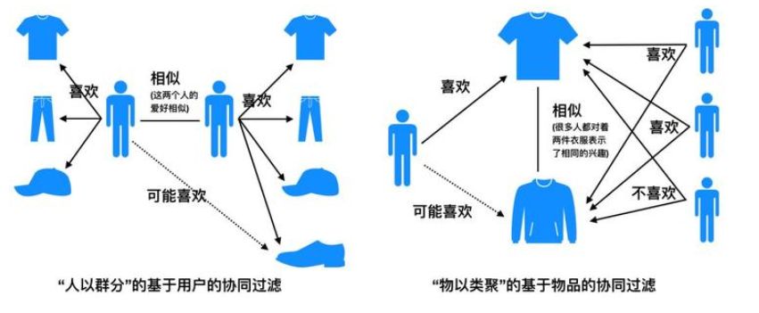 纯干货！埃森哲的大数据分析框架分享-part 2