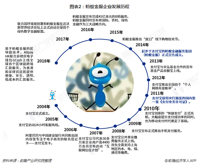 波特五力分析金融行业_金融行业业务场景分析_罗伯特金融与好的社会^^^李鸿章传^^^即将到来的场景时代