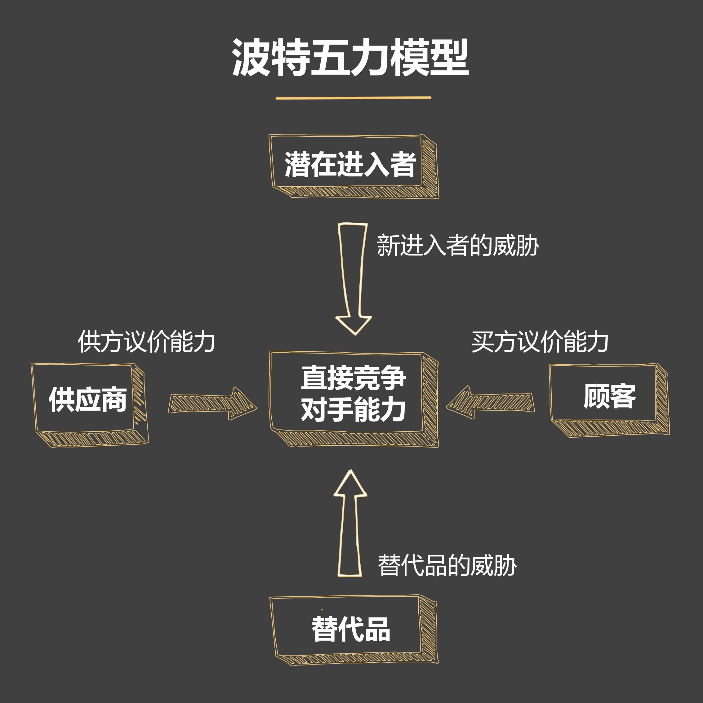 用友u8处理代销业务_php 处理大数据业务_大数据互联网大规模数据挖掘与分布式处理