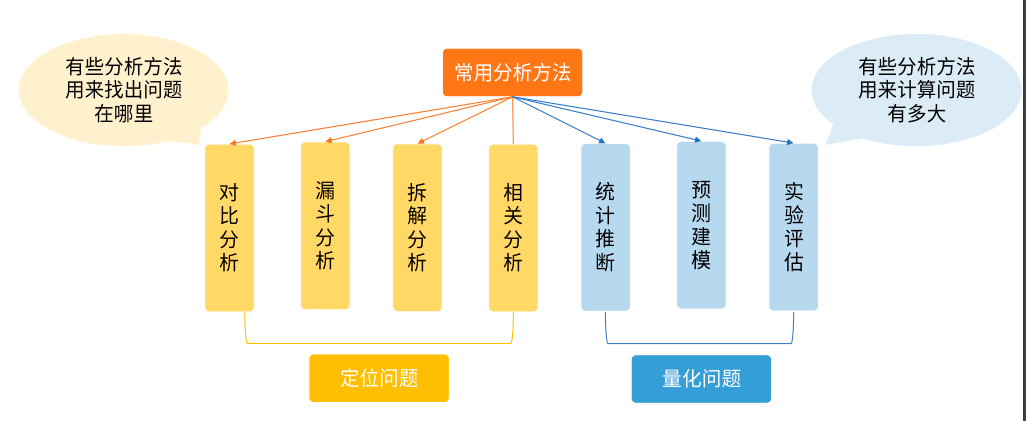 常见用药误区_哑铃卧推常见误区_常见数据分析误区经典范例