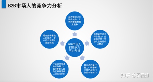 数据图形化，分析更给力_步长集团的核心竞争力的数据分析_请分析伊利 蒙牛 花花牛 光明乳业的市场竞争策略